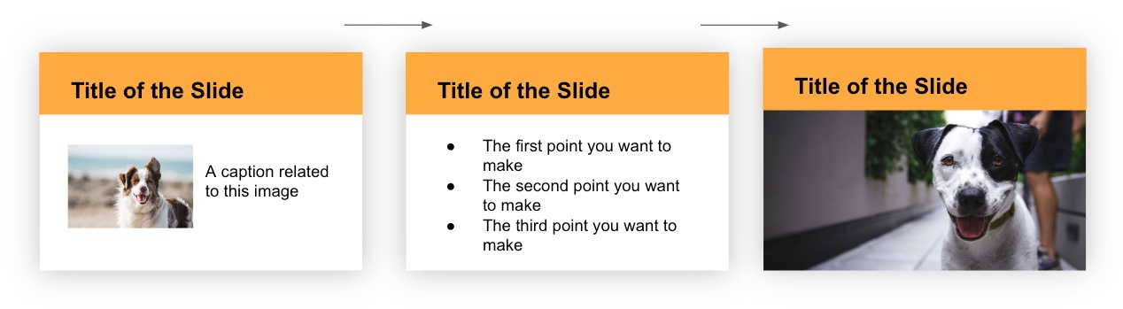 Slide design where the font, colour, and heading style is consistently applied across the slides