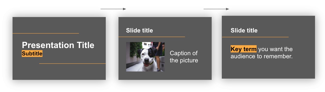 Slide design where the font, colour, and style is consistently applied across the slides