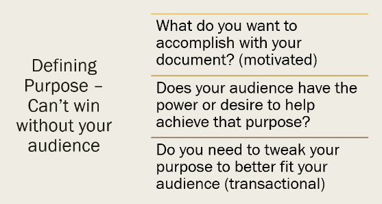 Defining Purpose