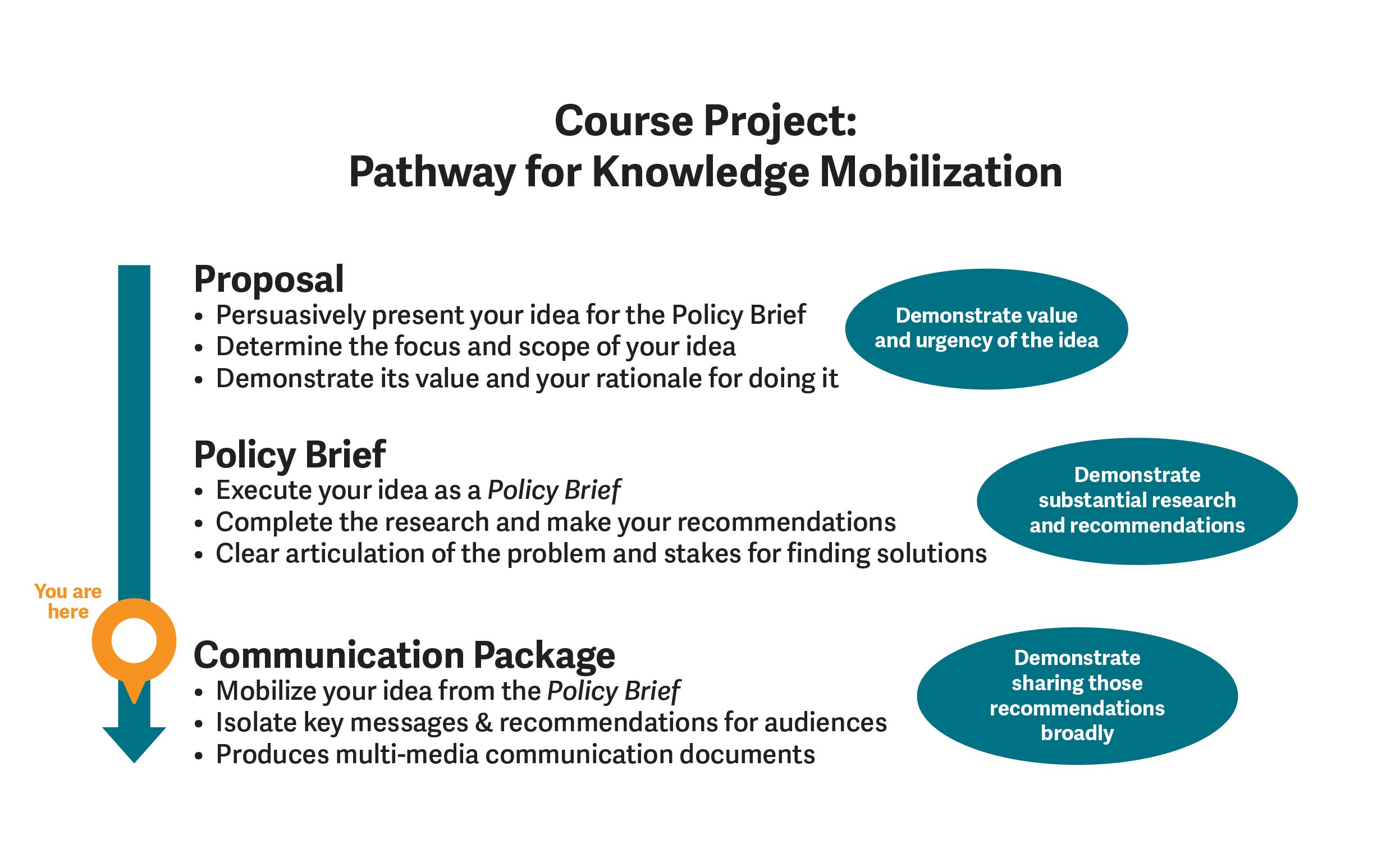 Course Project Diagram