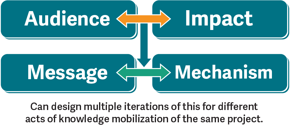Project Diagram