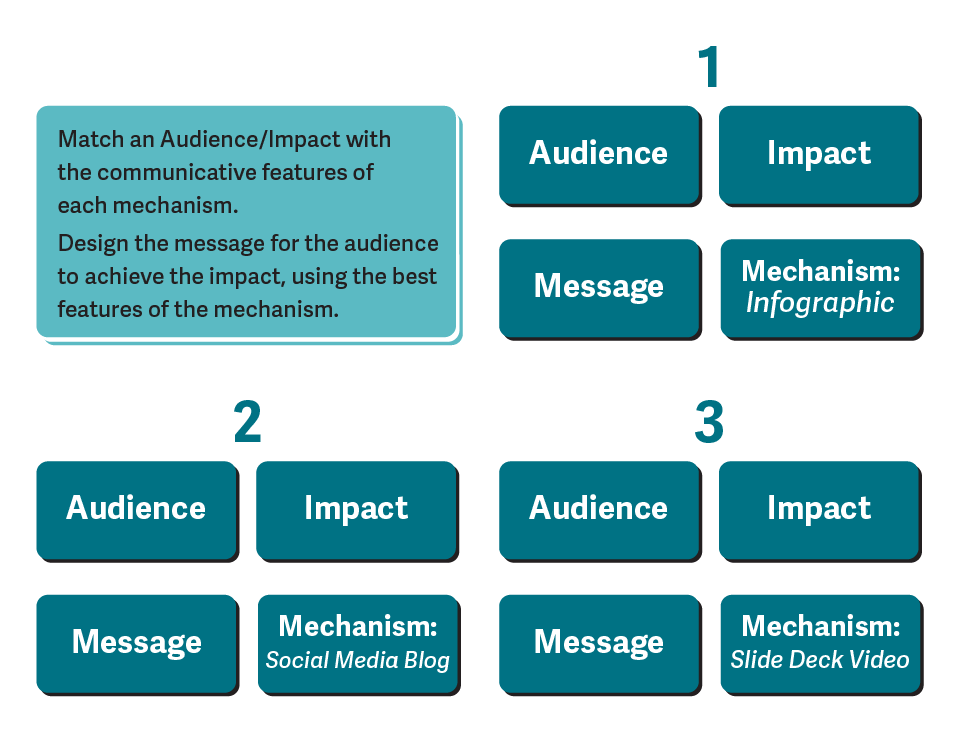 Communication Diagram