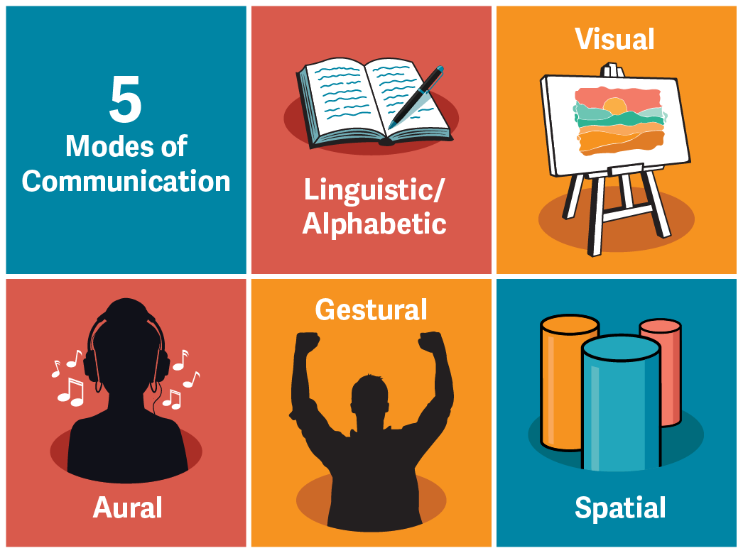 Communication Diagram